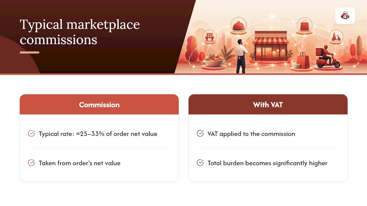Bar chart comparing marketplace commission costs