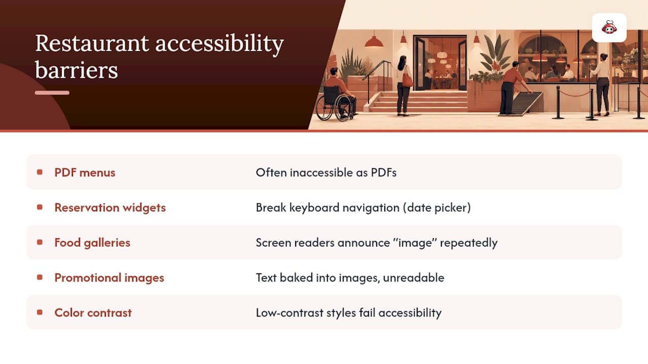 Diagram of common restaurant website accessibility barriers