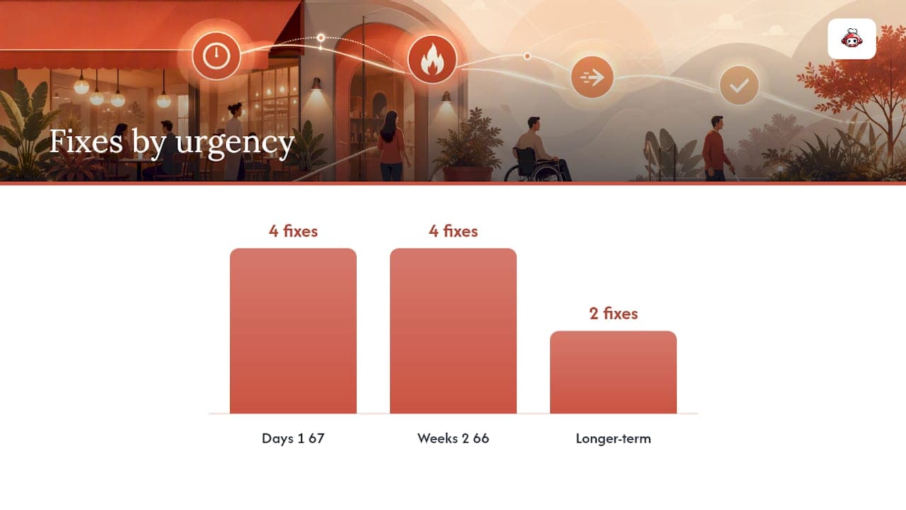 The Fix-It-First Checklist For Restaurant Sites — overview diagram