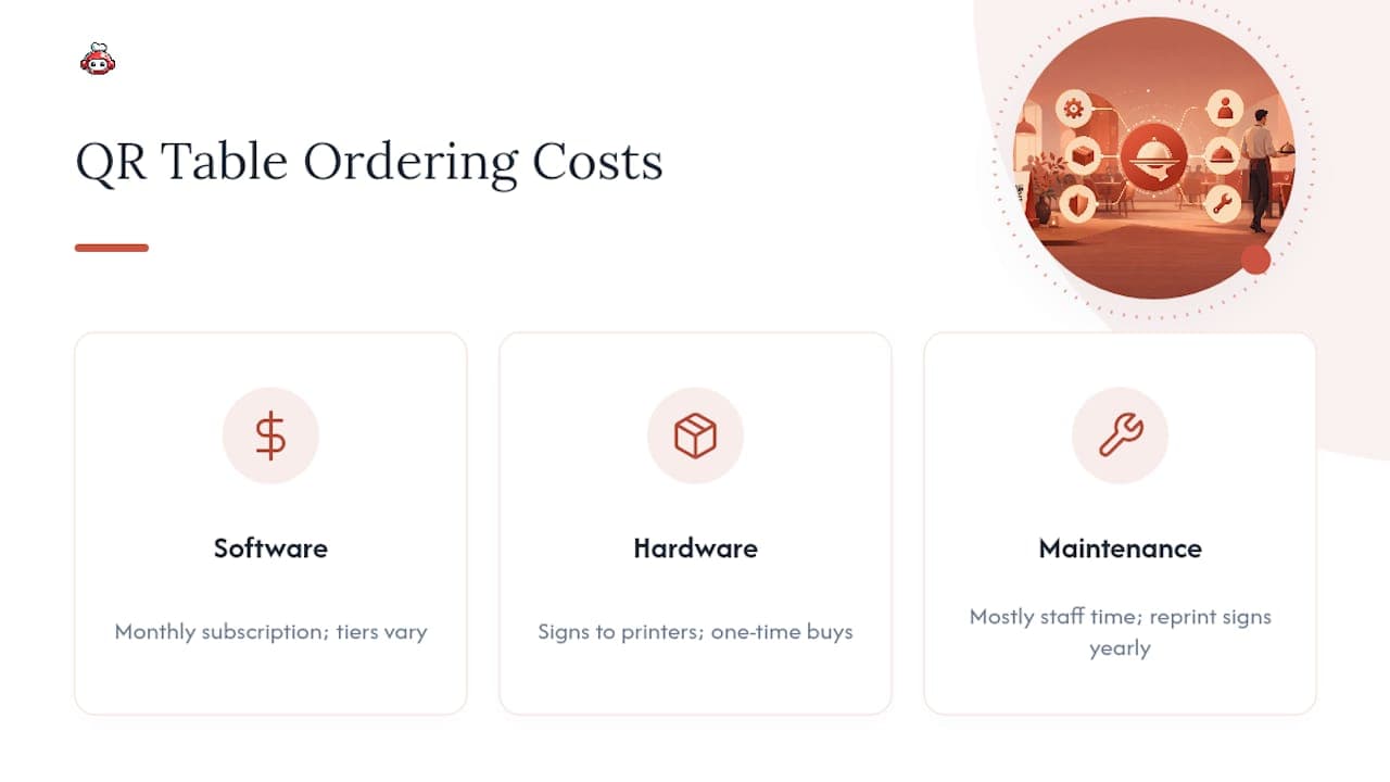 Cost breakdown of QR table ordering setup and maintenance