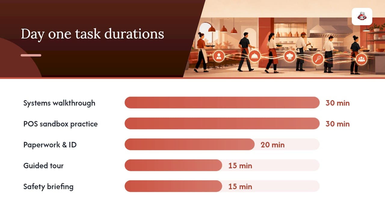 Day One Checklist: Orientation Walkthrough And Welcome Script — overview diagram