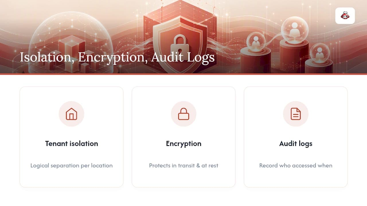 Tenant isolation, encryption, and audit logs