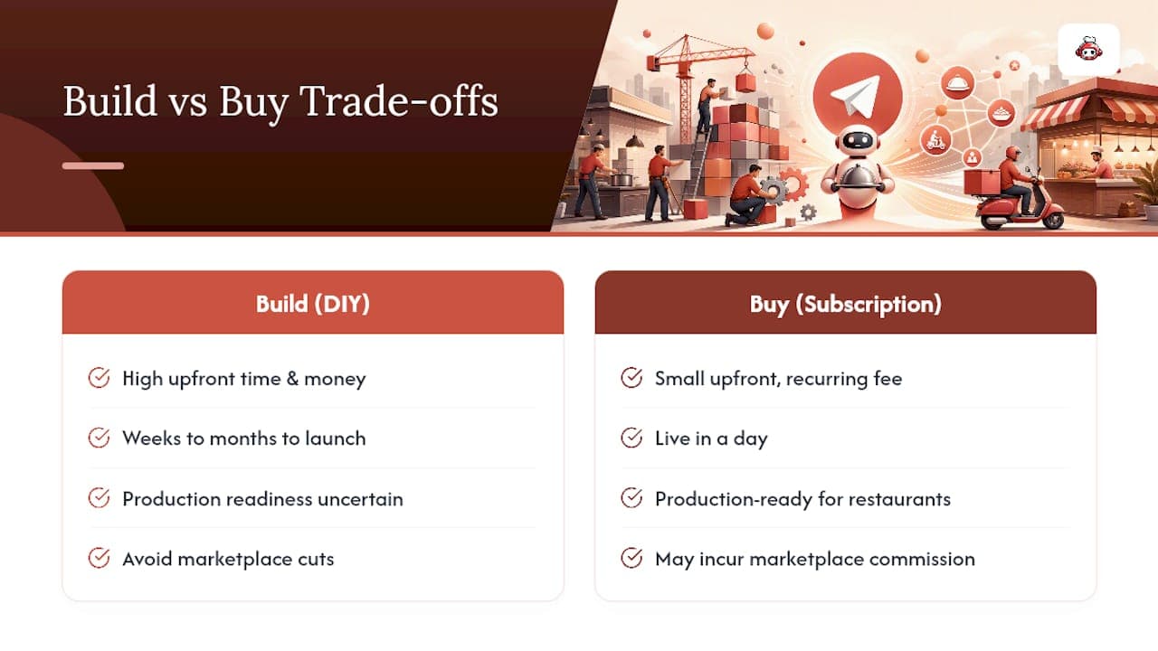 The Real Trade-Off Nobody Talks About — overview diagram
