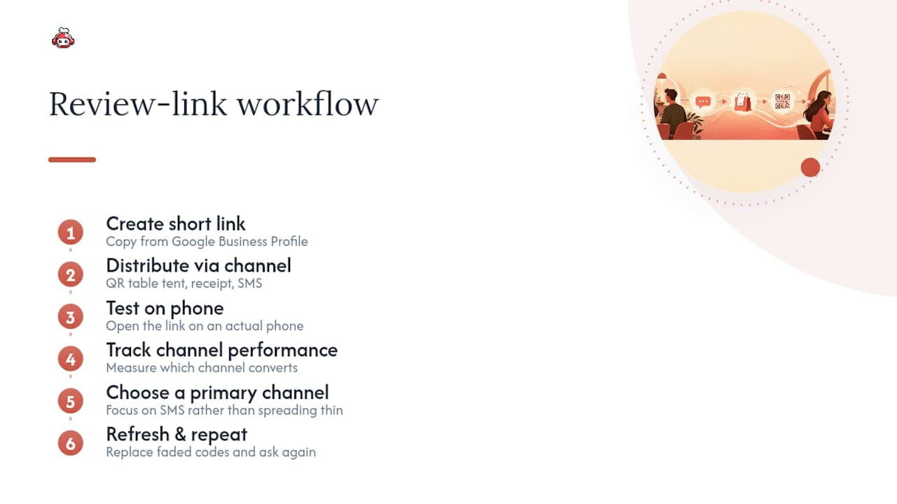 Review link distribution and testing workflow