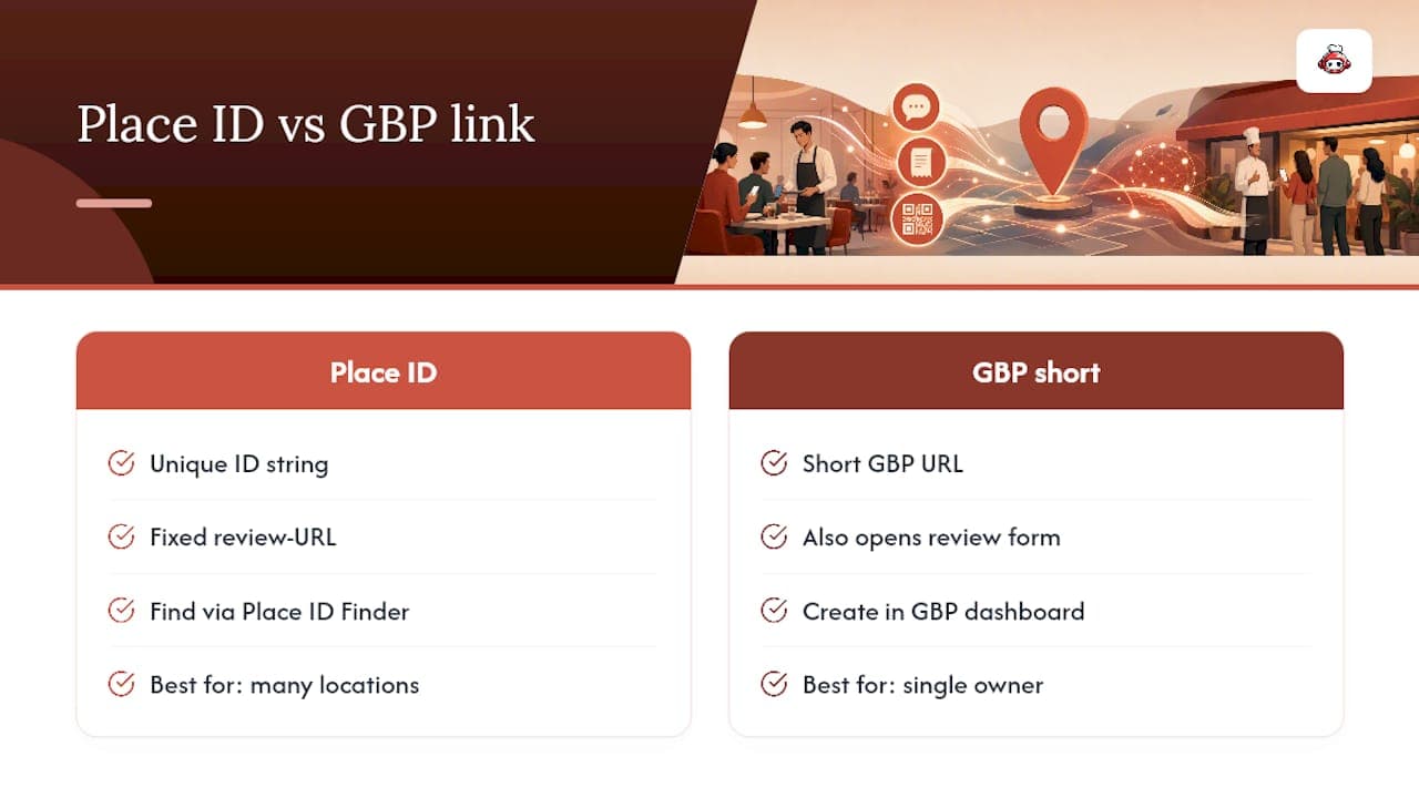 Building a Direct Link With Your Place ID — overview diagram