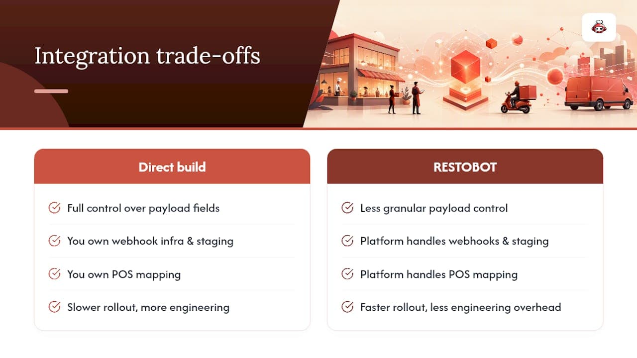 How RESTOBOT Ties Wolt Drive Into Your Restaurant's Full Stack — overview diagram