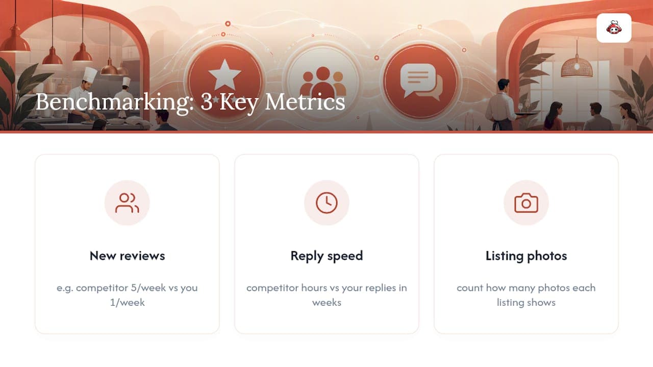 Three restaurant ranking benchmark metrics