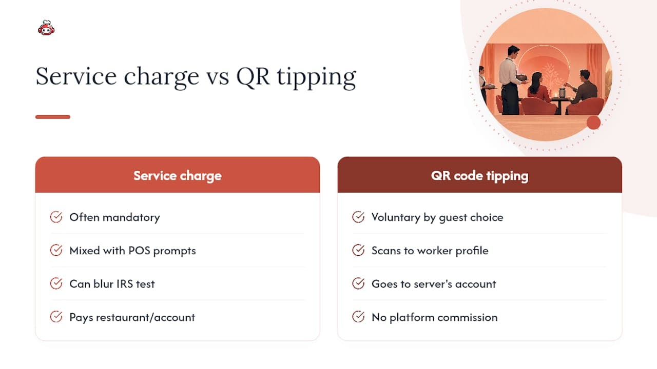 A Commission-Free Way to Keep Voluntary Tips Voluntary — overview diagram