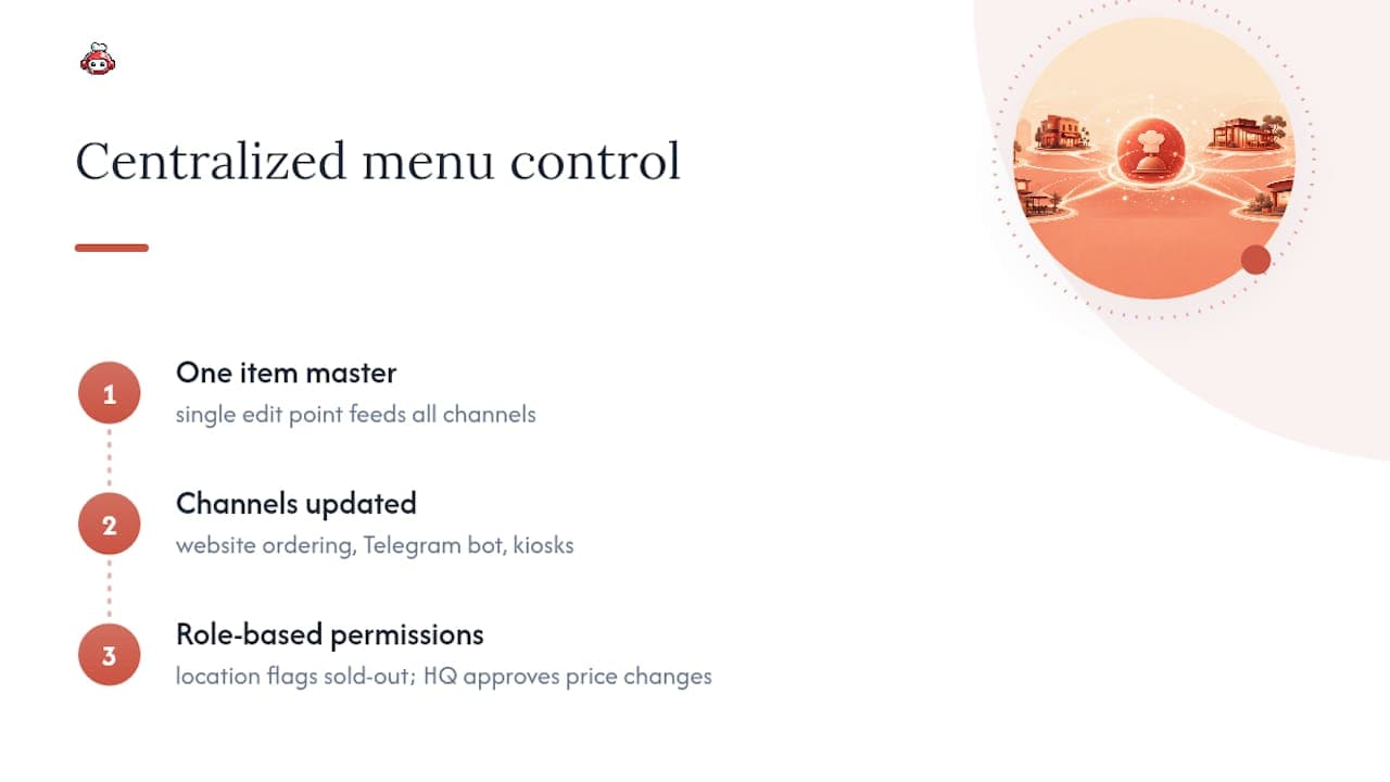 Central menu control feeding restaurant ordering channels