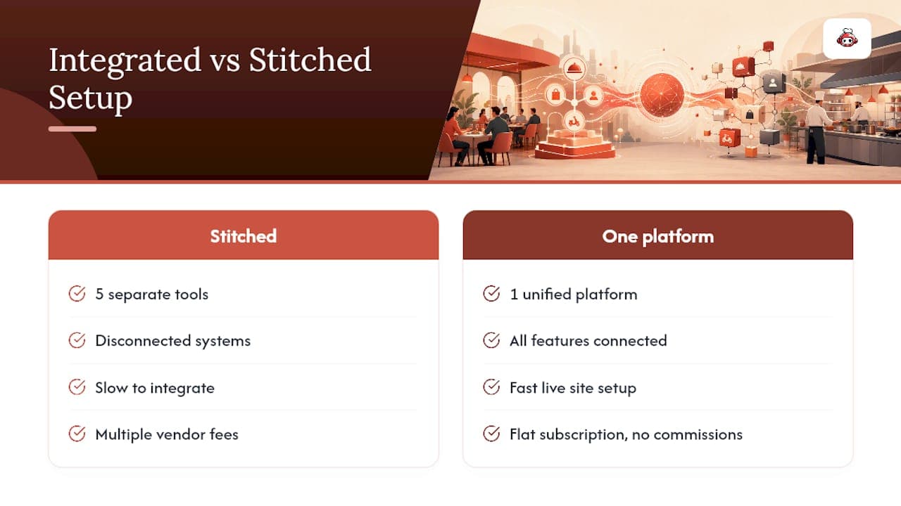 Integrated platform versus five separate tools