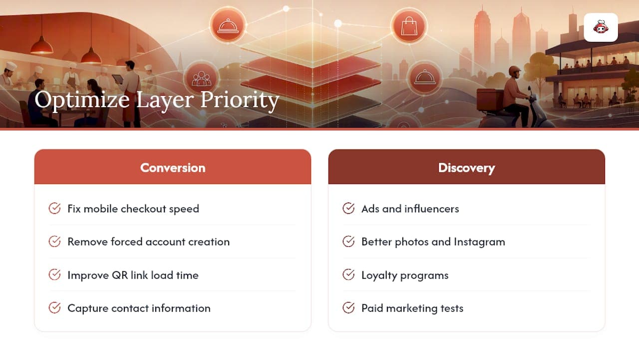 Most Restaurants Are Optimizing the Wrong Layer — overview diagram