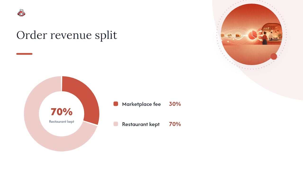 Cost, Timeline, and What ROI Actually Looks Like — overview diagram