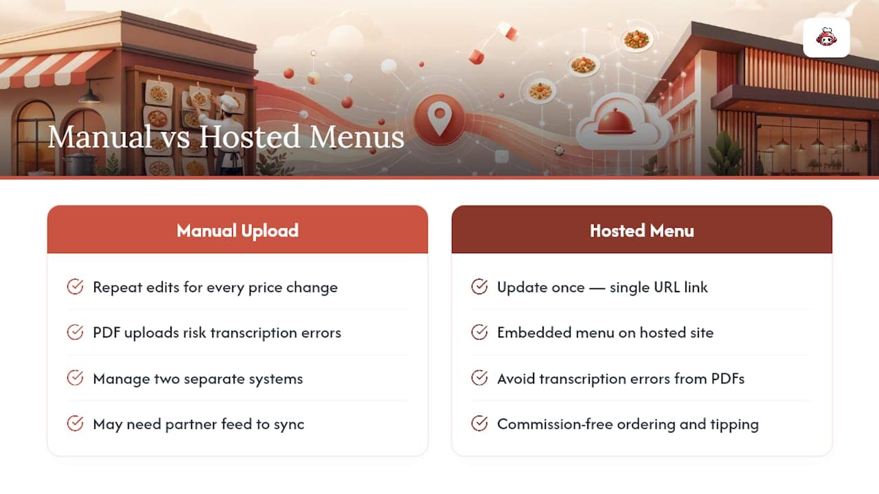 Skip The Manual Uploads With A Hosted Menu — overview diagram