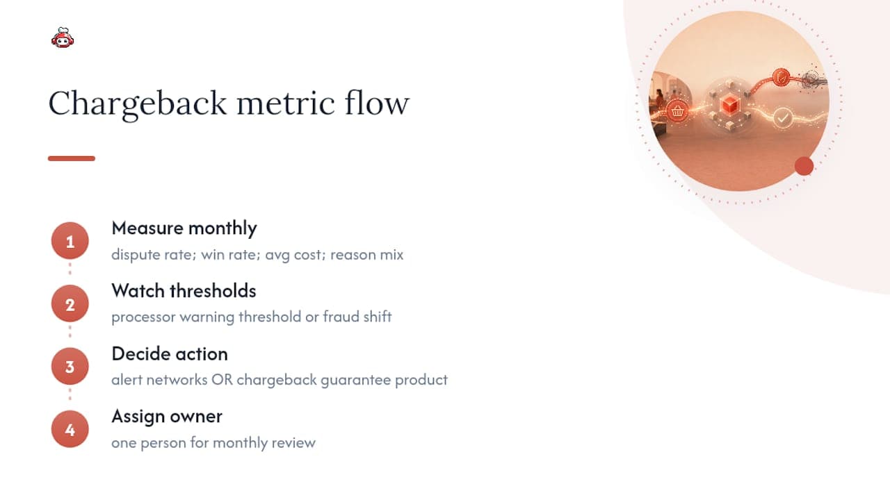 Four metrics guiding chargeback decisions