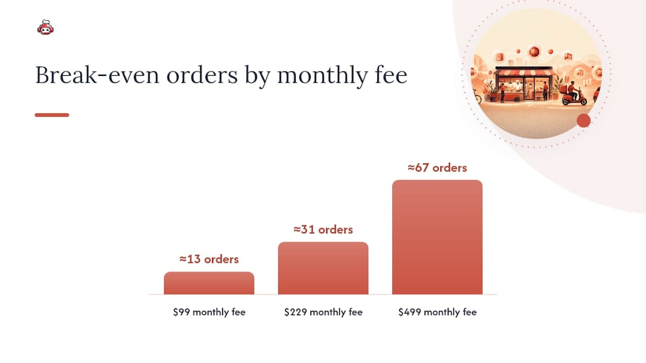 What Does Delivery Actually Cost You Per Order? — overview diagram