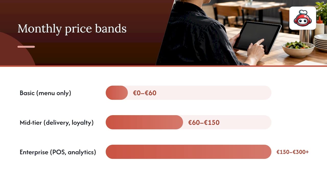 Three online ordering monthly price bands