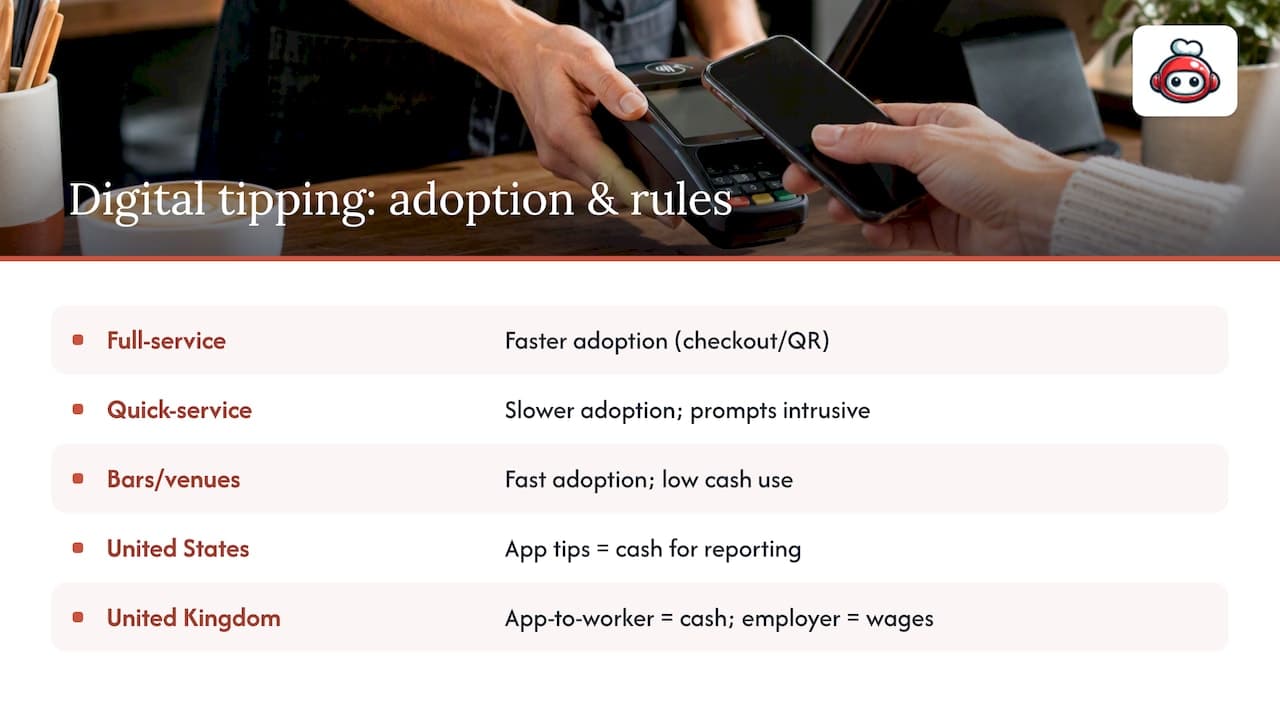 Digital tipping adoption and regional rules comparison