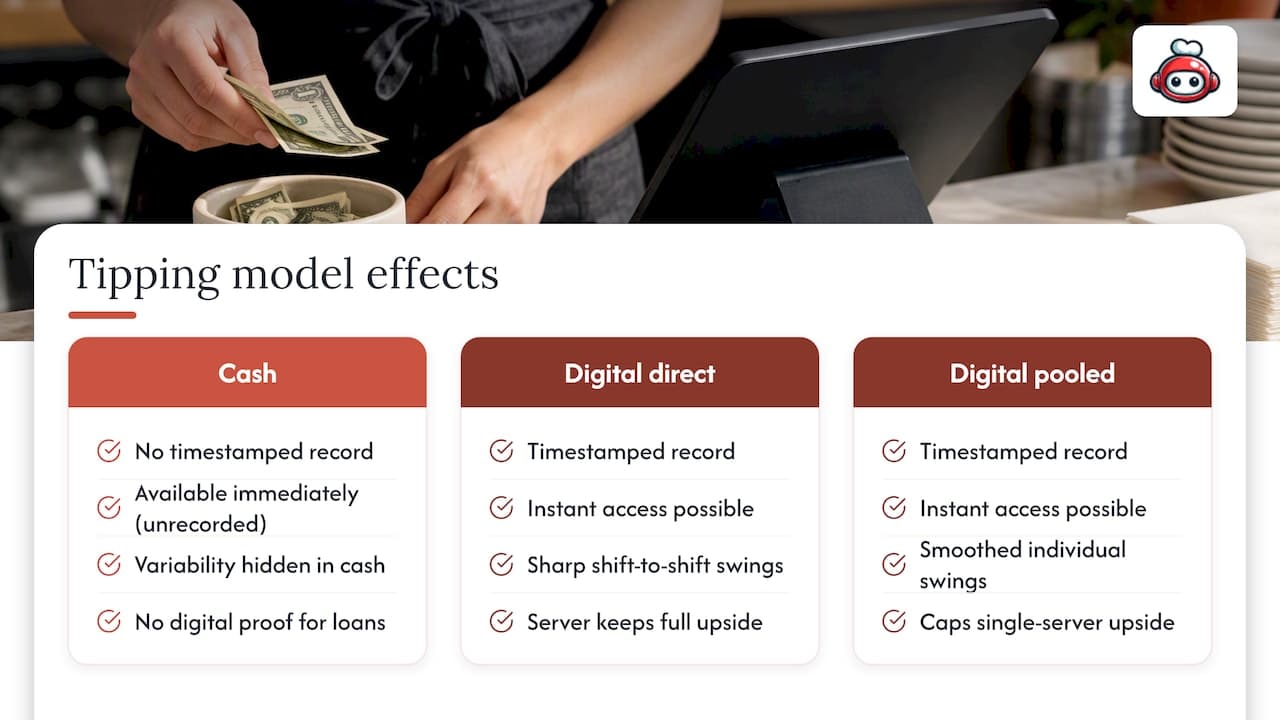 Impact of digital tipping on server income stability and variability — overview diagram
