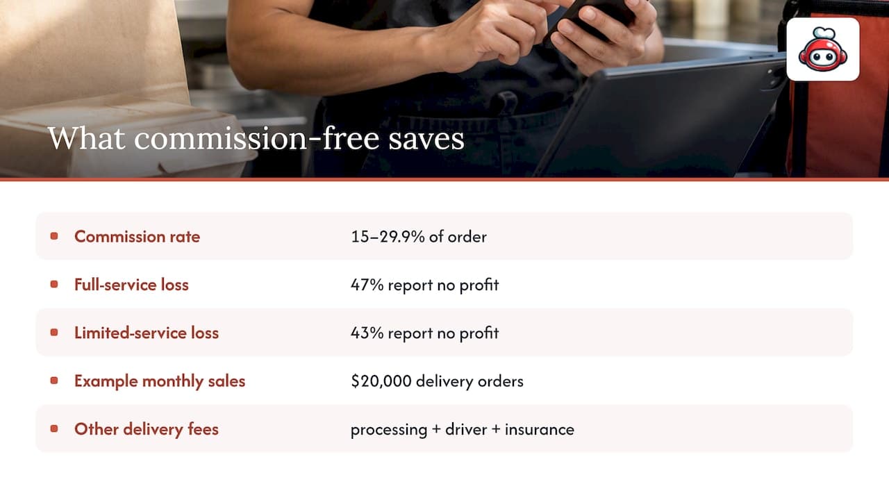 Delivery commission and cost comparison