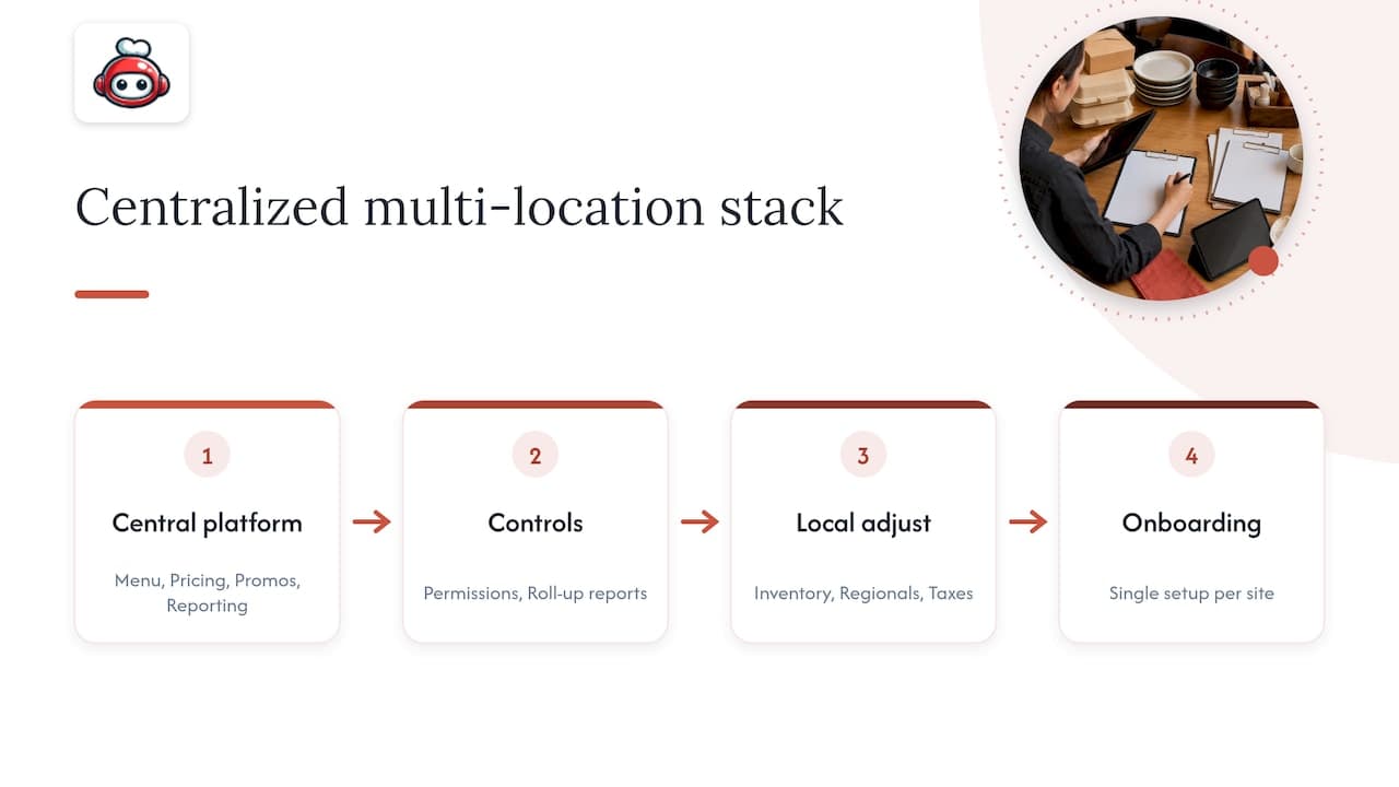 Centralized restaurant systems with local adjustments