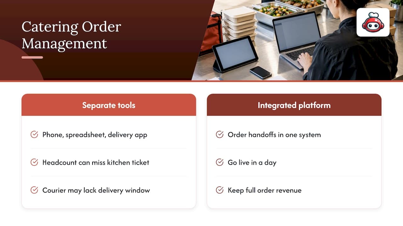 Our perspective: why integrated, restaurant-first platforms reduce risk for catering sales — overview diagram