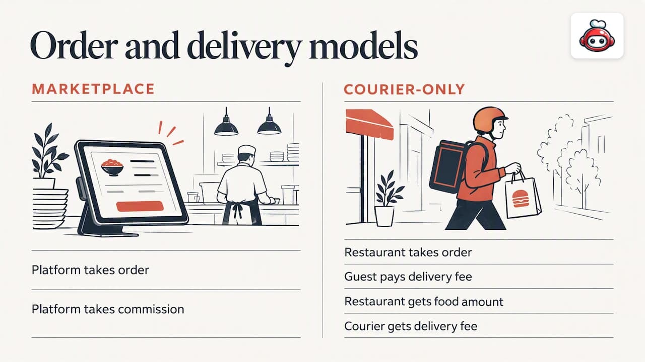 Marketplace and courier-only order payment flows