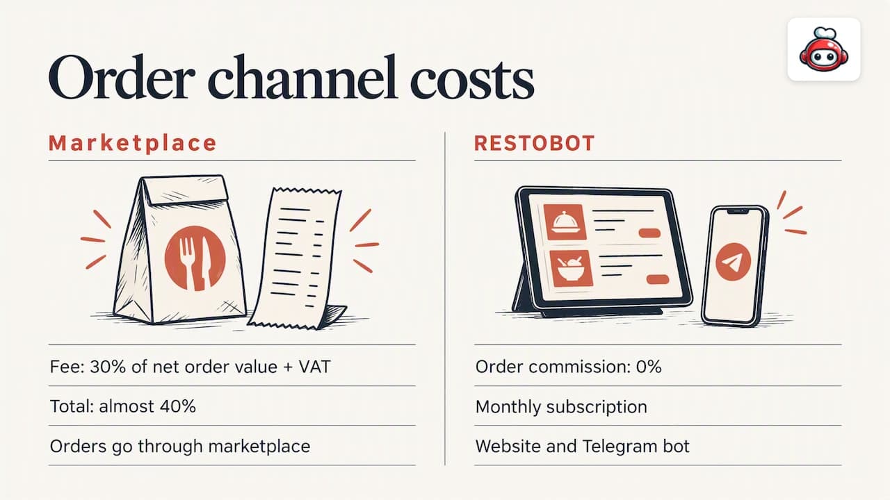 Perspective: why slots belong on your own channel — overview diagram