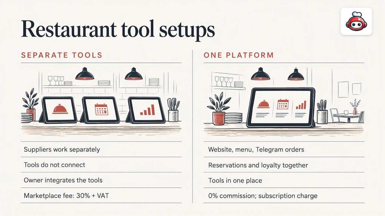 Perspective: why we built one platform instead of ten tools — overview diagram