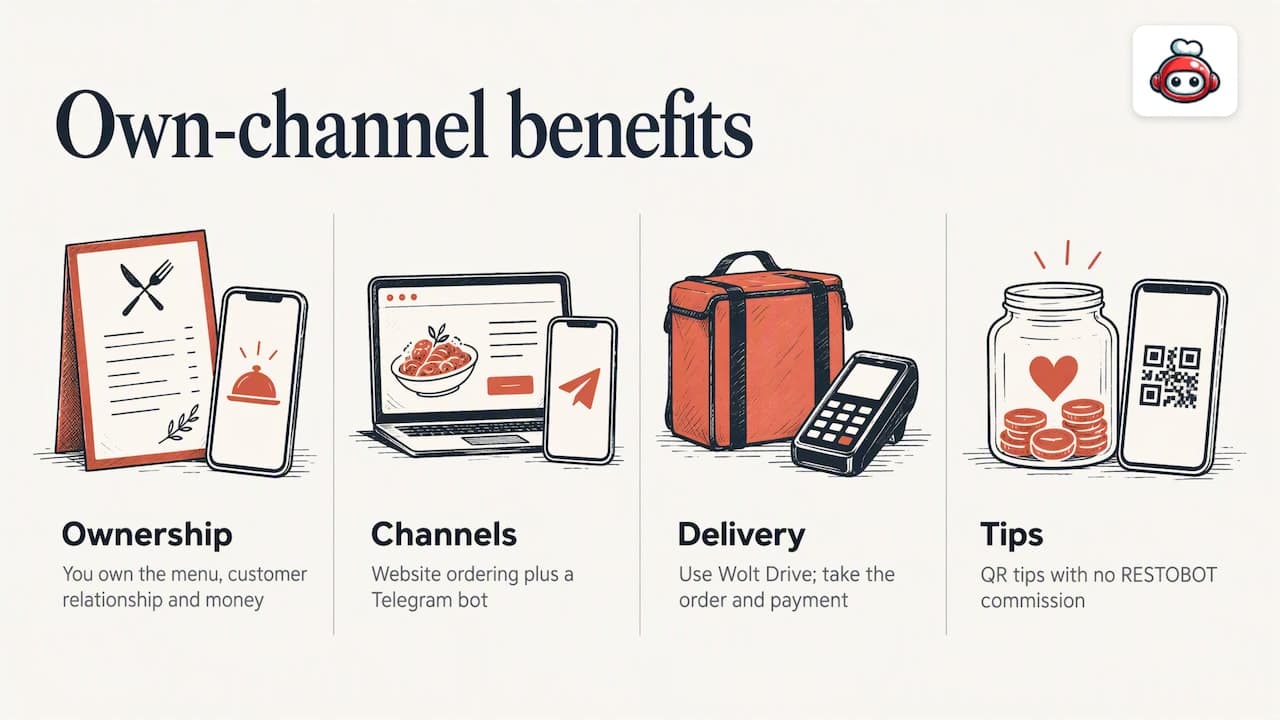 Our perspective: combos belong on your own channel — overview diagram